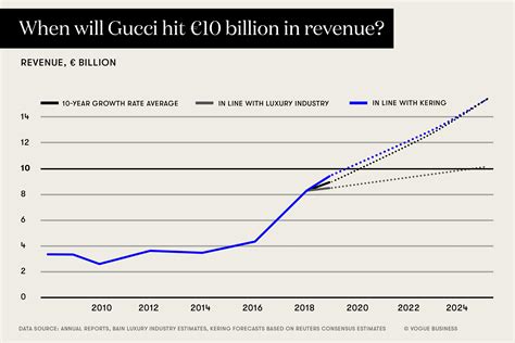 gucci 2018 report|Gucci annual report 2021 pdf.